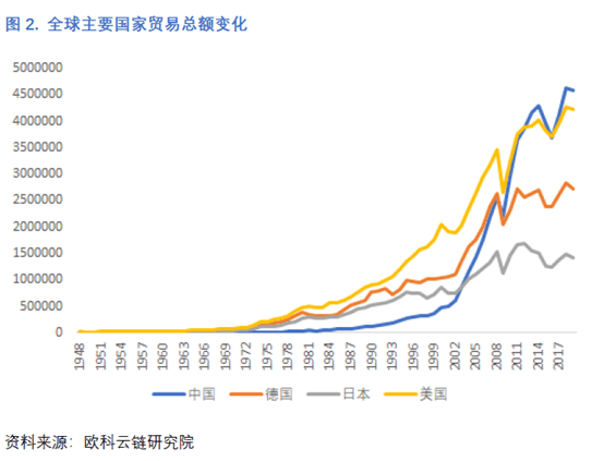 欧科云链研究院：理性看待央行数字货币与人民币国际化
