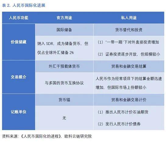 欧科云链研究院：理性看待央行数字货币与人民币国际化
