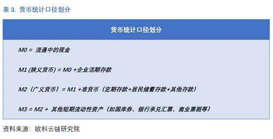 欧科云链研究院：理性看待央行数字货币与人民币国际化