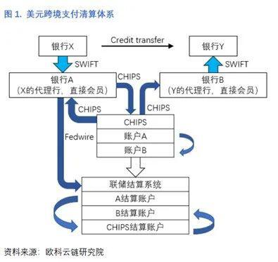 欧科云链研究院：理性看待央行数字货币与人民币国际化