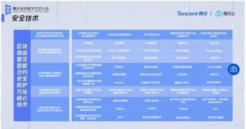 2020腾讯全球数字生态大会:产业区块链如何做到安全合规?