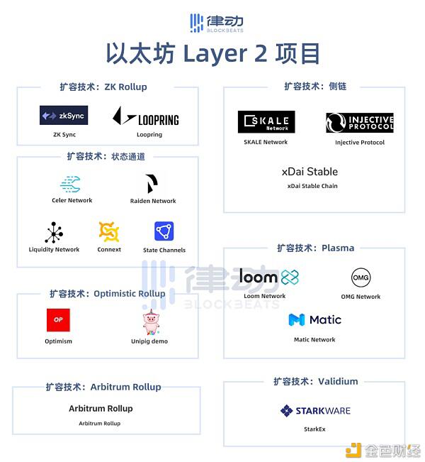 为什么Layer2解决方案那么多,却没人用?