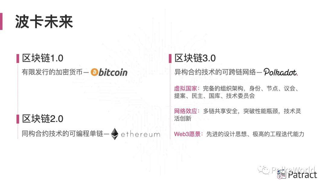 Patract Labs:未来,波卡平行链和智能合约应用将平分天下