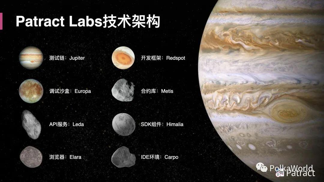Patract Labs:未来,波卡平行链和智能合约应用将平分天下