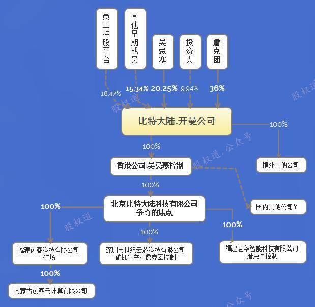 专业律师解读:比特大陆公司控制权再生变,吴忌寒重新掌权,还会反转吗?