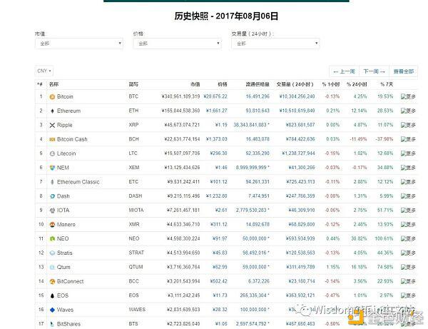 历史即现在,哪个币种能活到下个10年?
