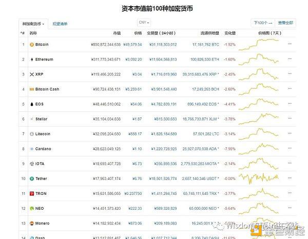 历史即现在,哪个币种能活到下个10年?