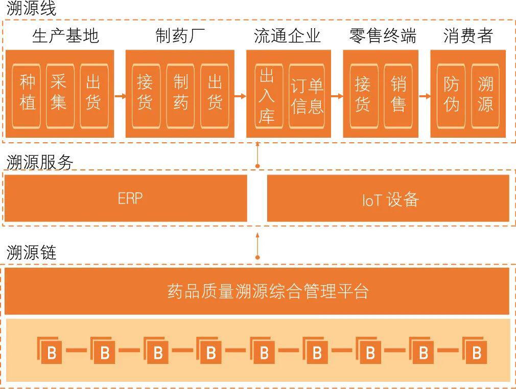 《银行家杂志》:区块链技术在银行业的应用浅析