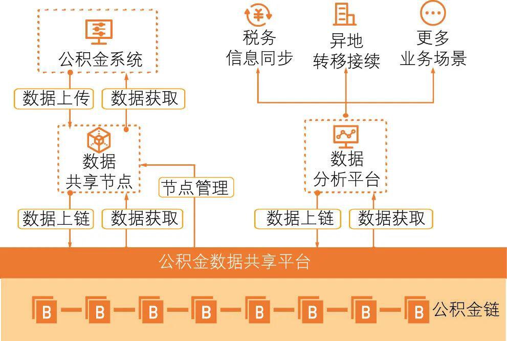 《银行家杂志》:区块链技术在银行业的应用浅析