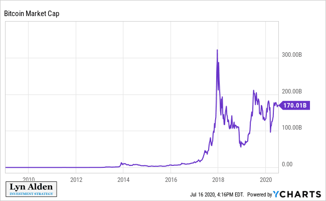 浅谈我投资比特币的3个原因