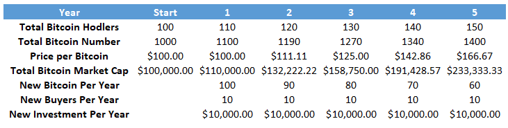 浅谈我投资比特币的3个原因