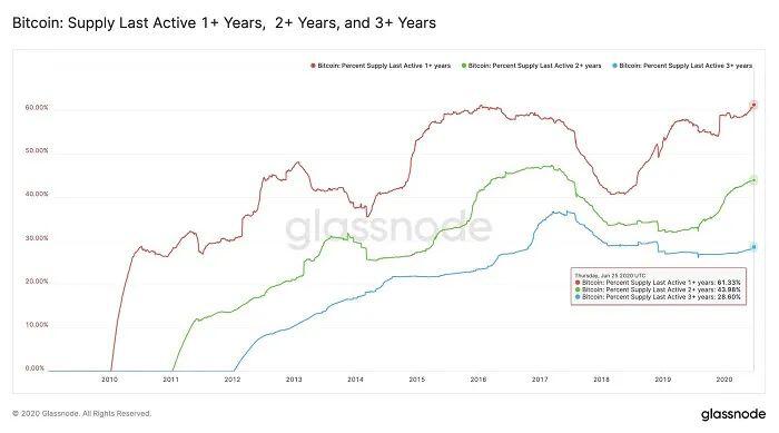 浅谈我投资比特币的3个原因