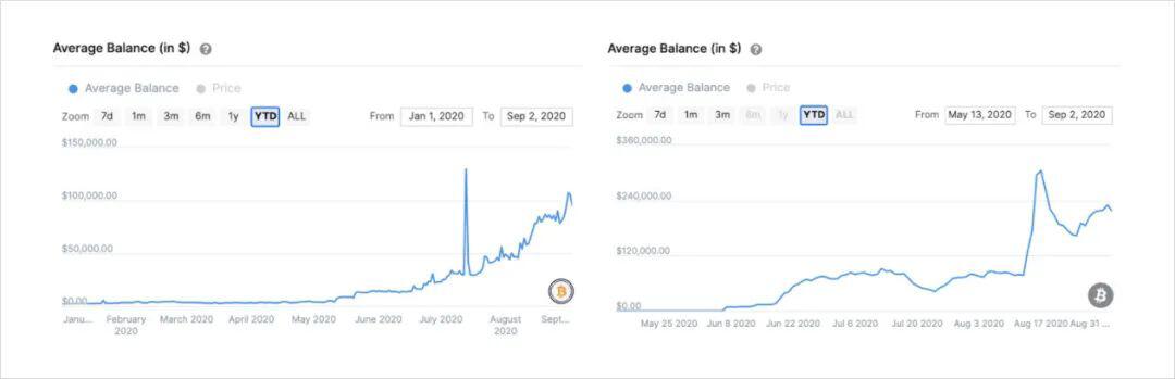 借势DeFi:基于以太坊发行的BTC或迎来大发展时代