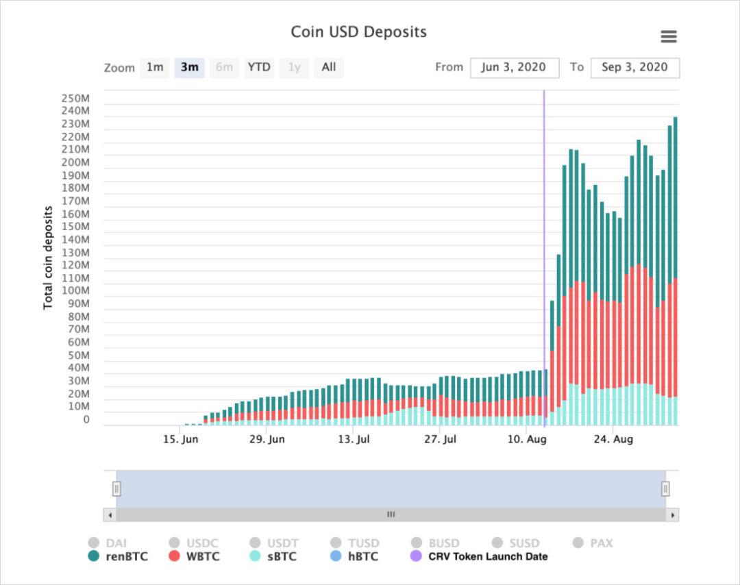 借势DeFi:基于以太坊发行的BTC或迎来大发展时代