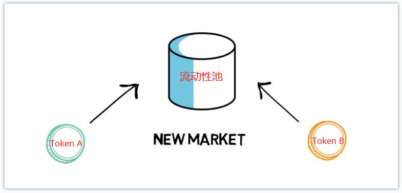 DeFi 无常损失难以避免,但这些策略教你如何缓解