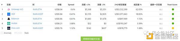 鱼尾热点NFT,聊两个特色项目RARI与aavegotchi