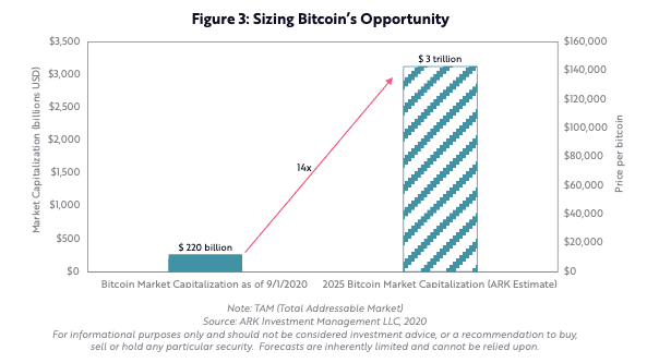 数据研究报告:BTC 还有多大升值潜力?