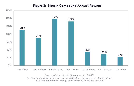 数据研究报告:BTC 还有多大升值潜力?