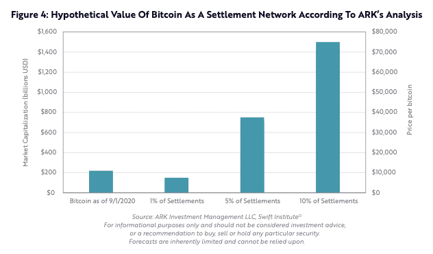 数据研究报告:BTC 还有多大升值潜力?