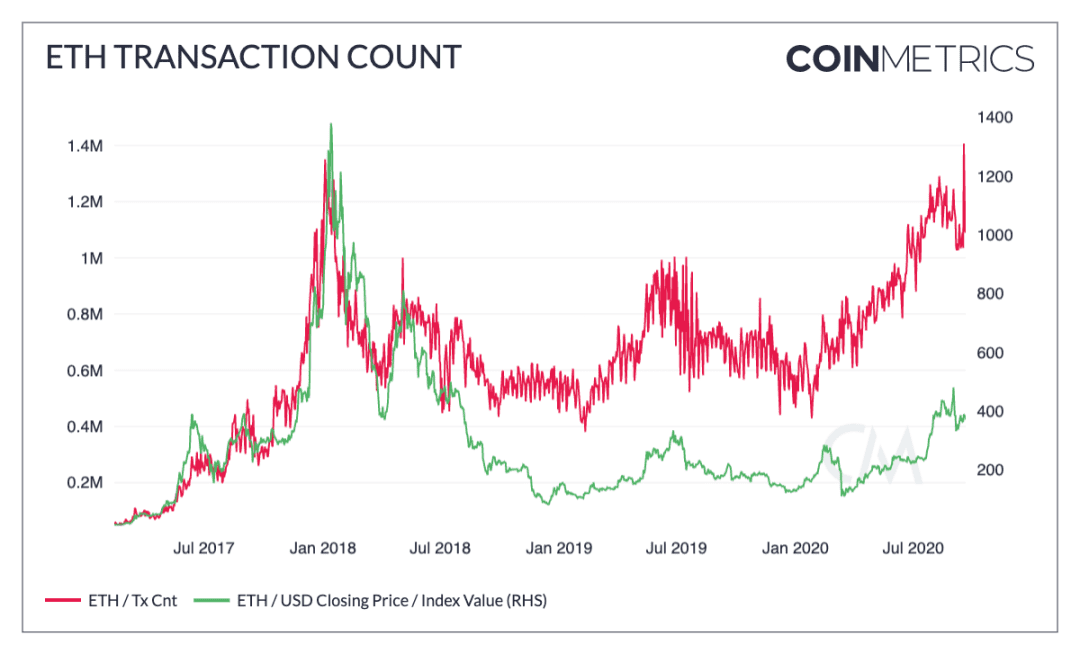 数据研究报告:BTC 还有多大升值潜力?