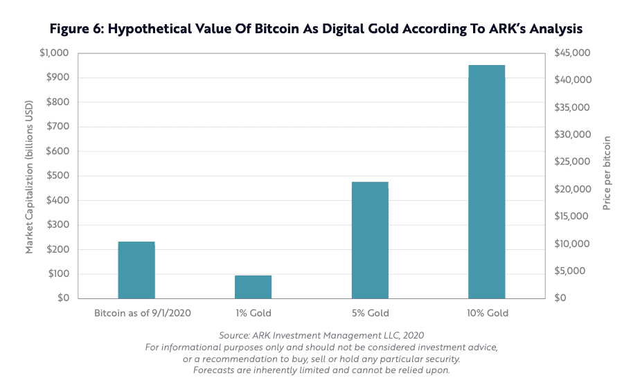 数据研究报告:BTC 还有多大升值潜力?