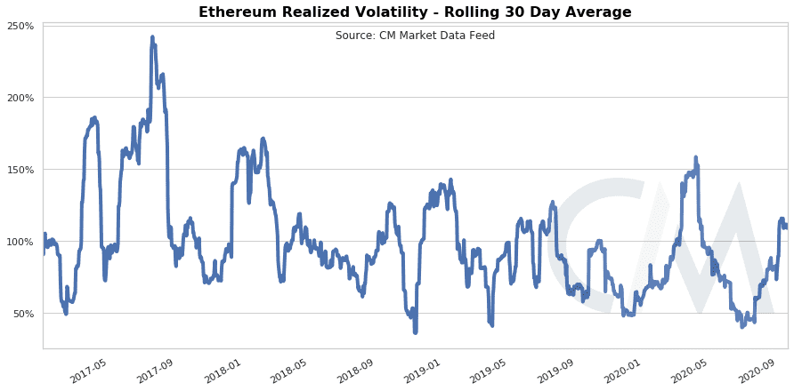 数据研究报告:BTC 还有多大升值潜力?