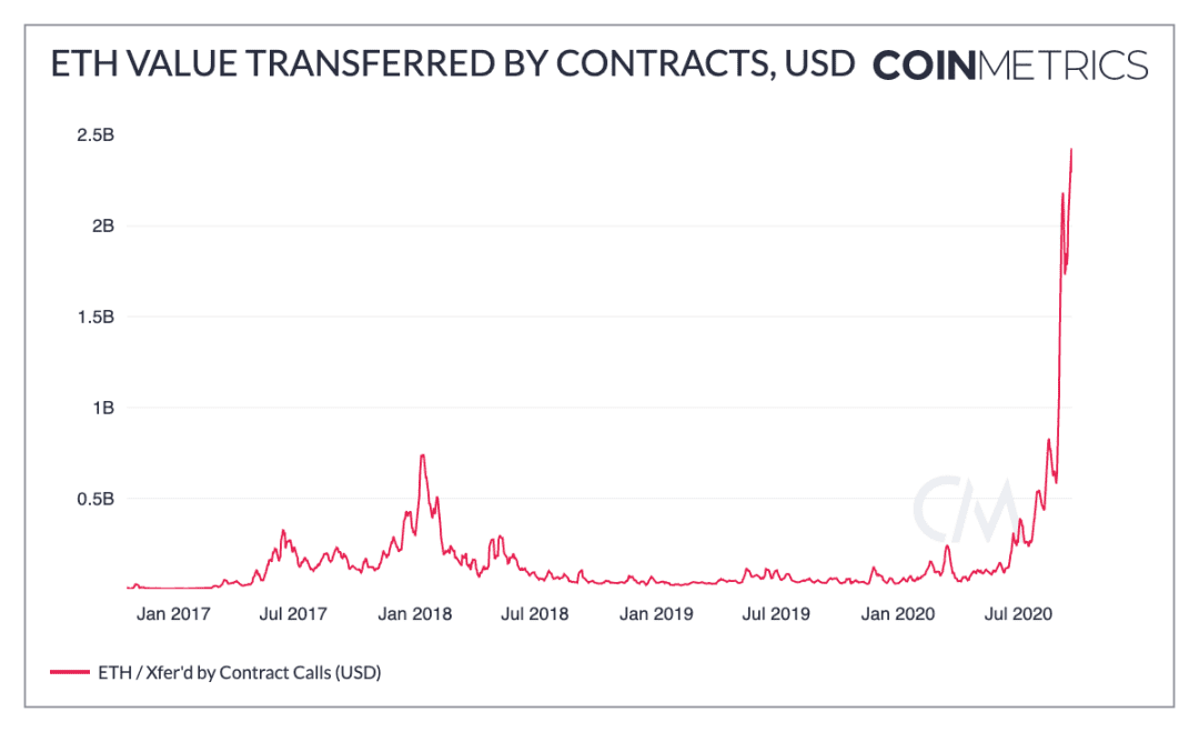 数据研究报告:BTC 还有多大升值潜力?