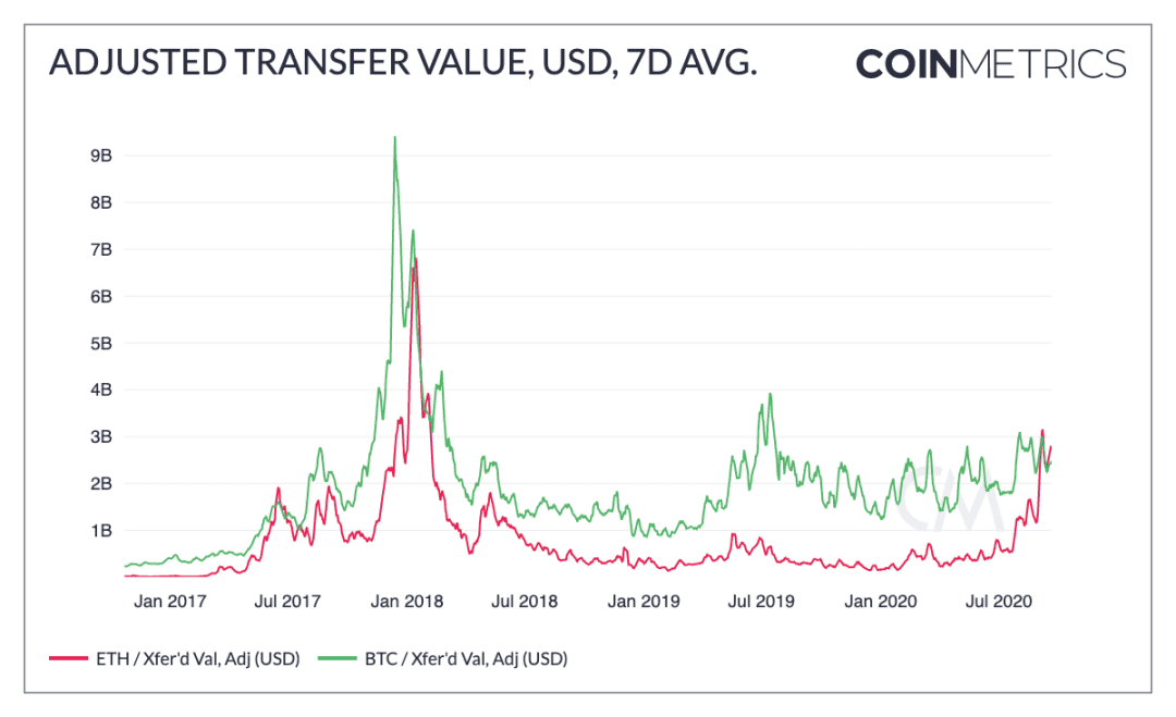 数据研究报告:BTC 还有多大升值潜力?