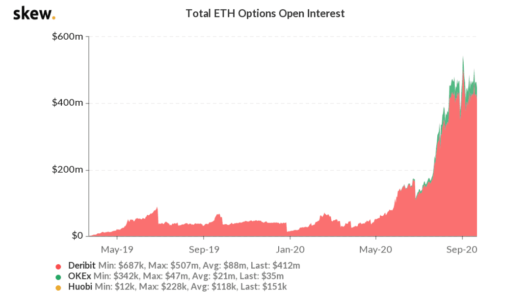 数据研究报告:BTC 还有多大升值潜力?
