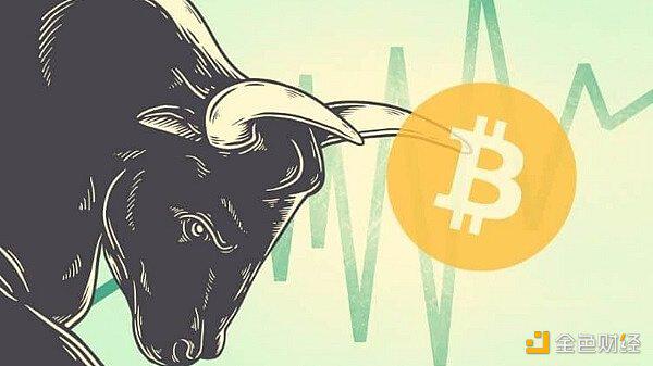 比特币韭月波动加剧,但这次你敢不看好吗?