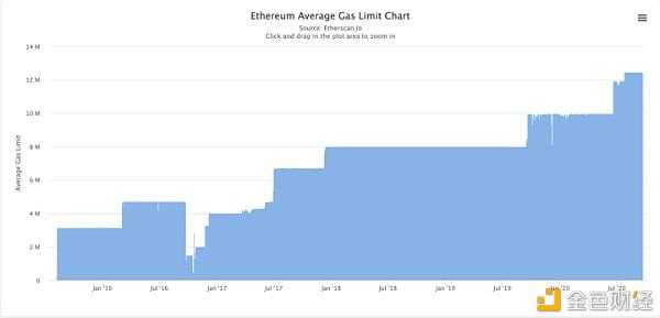 为什么我钱包里还有ETH 但交易就是确认不了?
