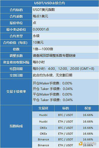 火币即将上线千倍合约 USDT/USD永续合约要如何盈利?