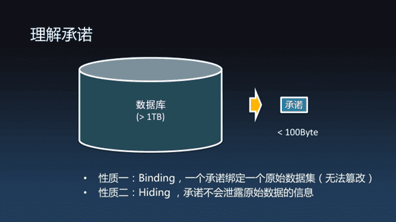 安比实验室郭宇:当深度神经网络遇上零知识证明