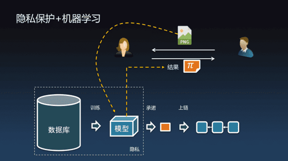 安比实验室郭宇:当深度神经网络遇上零知识证明