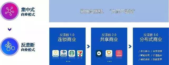 “分布式商业”正处于爆发前夜