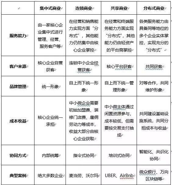 “分布式商业”正处于爆发前夜