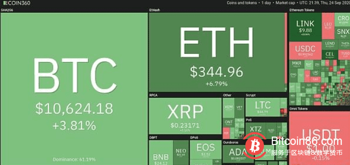 交易员开始看好比特币的3个原因