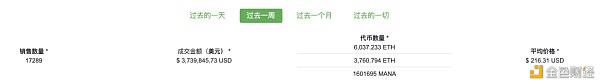 NFT会是挖矿后的下一个市场爆发点吗?