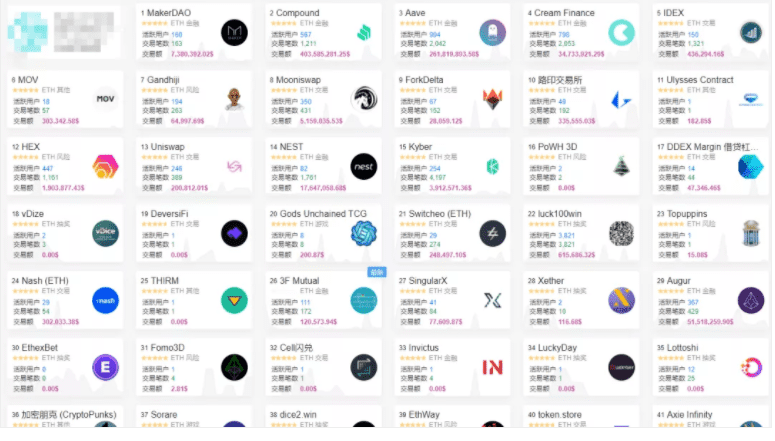 浅谈以太坊Gas费,真的贵么?