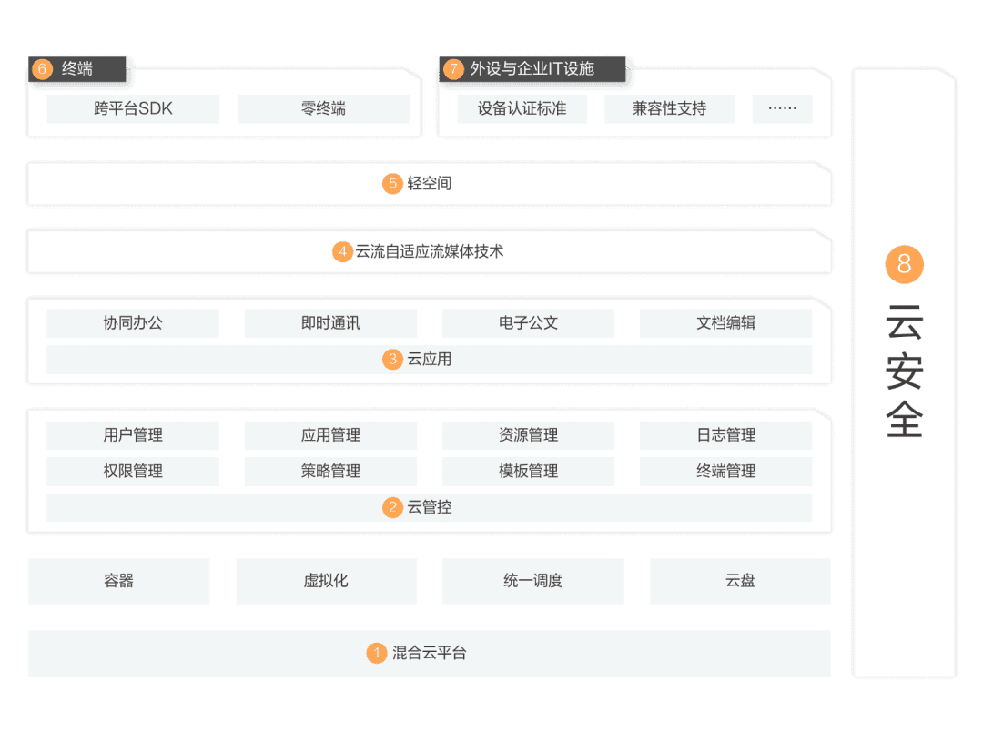 “无影”将成为PC行业的破局者?它还需要Filecoin的助力