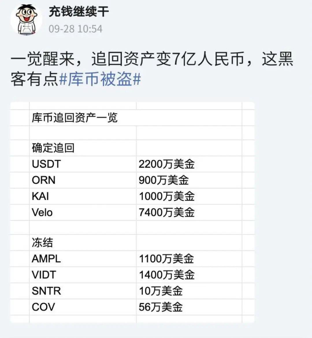 库币被盗之后已追回大部分资产,黑客问题何时休?