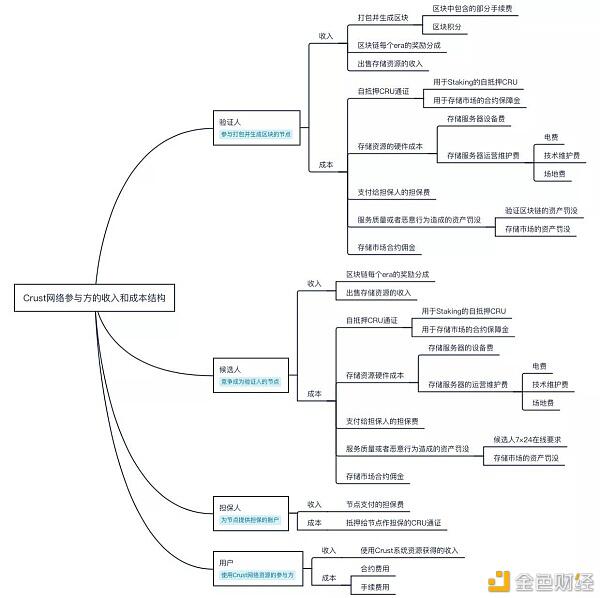 太和观察:分布式云存储赛道如何发展 才能获得成功?