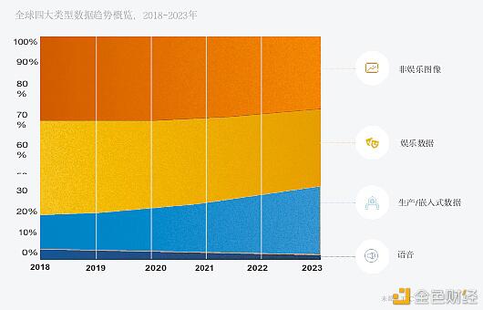 太和观察:分布式云存储赛道如何发展 才能获得成功?