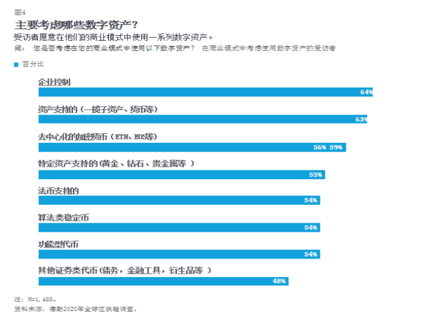 区块链带来第四次技术革命，融入生产大幅提高企业收入