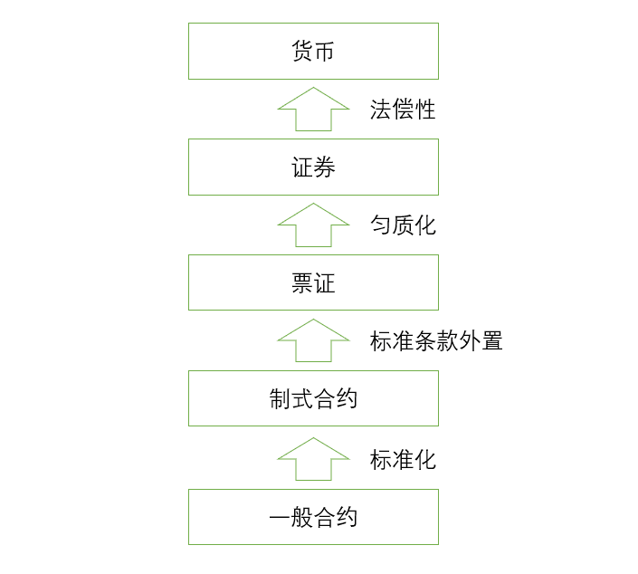 孟岩:什么是数字资产?