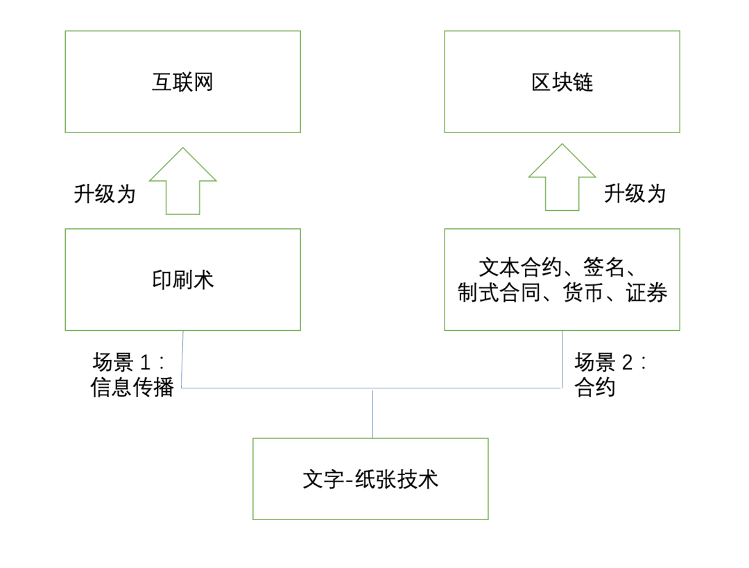 孟岩:什么是数字资产?