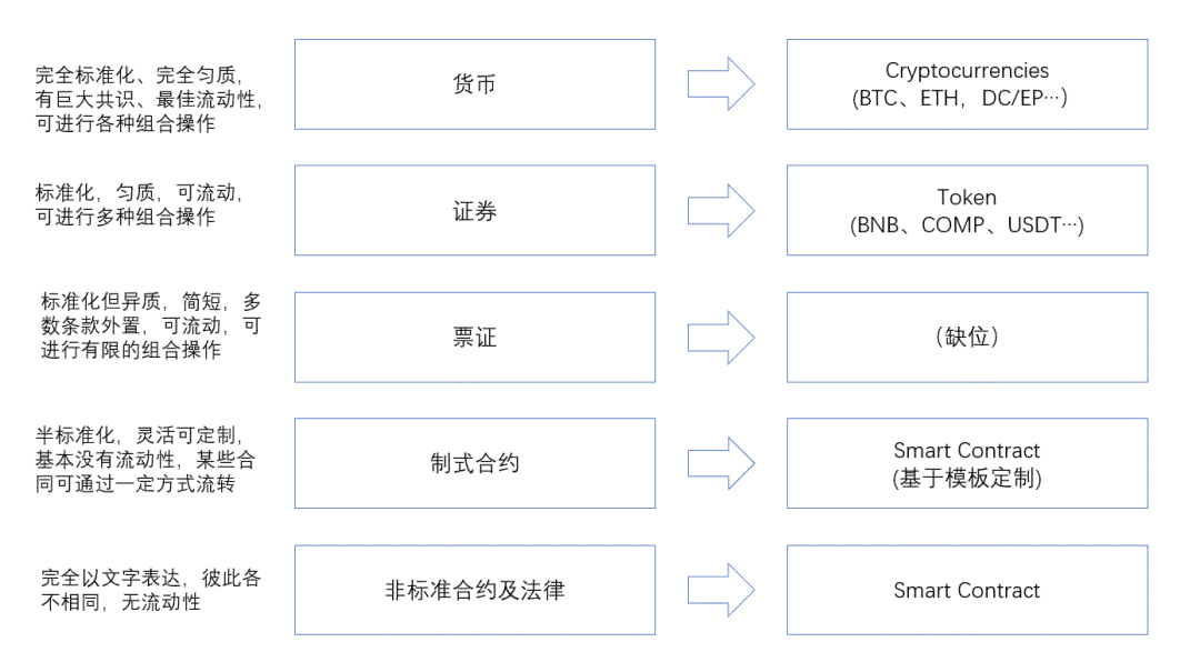 孟岩:什么是数字资产?