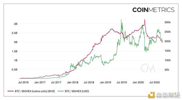 美国版“9.4”来了?浅谈 BitMEX 的 CTO 被抓原因