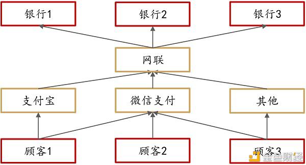 大伙们口袋里的现金 可能要被这玩意取代了