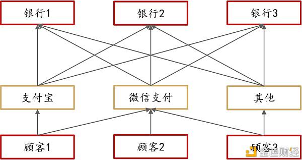 大伙们口袋里的现金 可能要被这玩意取代了